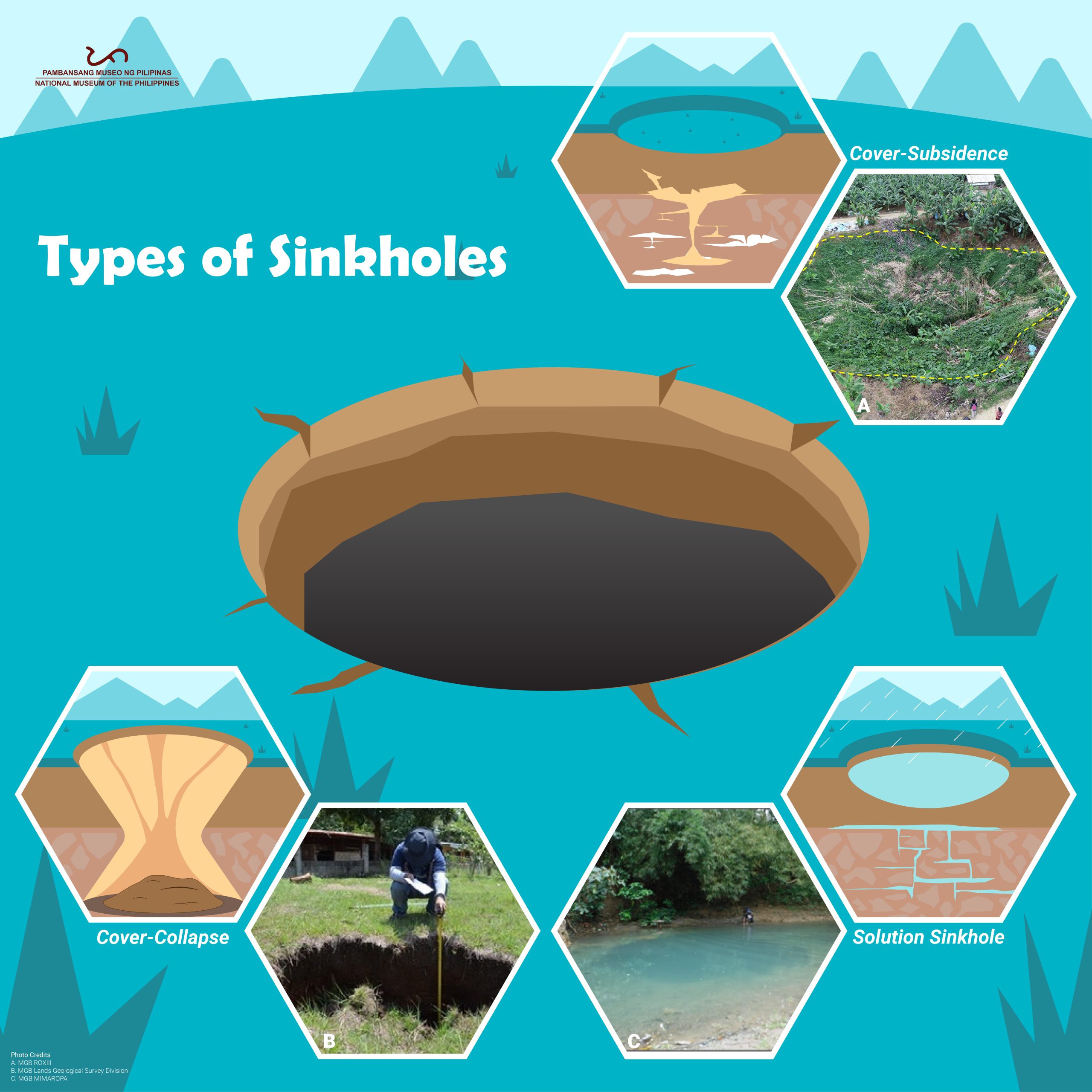 formation-of-sinkholes-national-museum